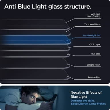 Spigen iPhone 13/iPhone 13 Pro/iPhone 14 Näytönsuoja GLAS.tR EZ Fit Anti Bluelight 2-Pakkaus