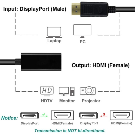 NÖRDIC Displayport ur–HDMI na -sovitin 4Kx2K 60 Hz:lla 4,96Gb/s, kullatut liittimet, 20 cm