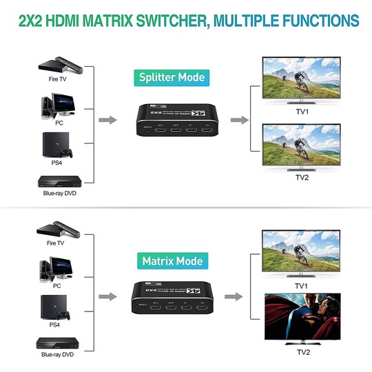 NÖRDIC HDMI Matrix -kytkin 2X2 irroittimella 4K60Hz RGB 8:8:8 18Gbps 3D HDR HDCP2.2