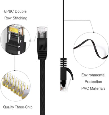 Ethernet Cat 6 -verkkokaapeli 3 metriä Valkoinen