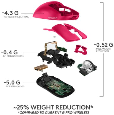 Logitech G Pro X Superlight langaton pelihiiri