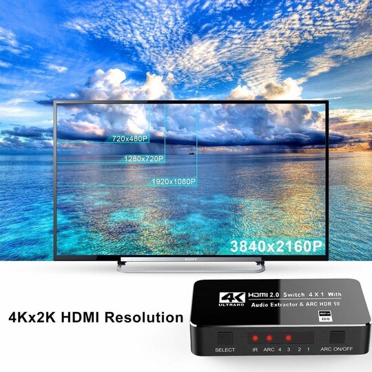 HDMI 2.0 Switch, jossa 4 sisääntuloa V2.0 - 3D / 4K