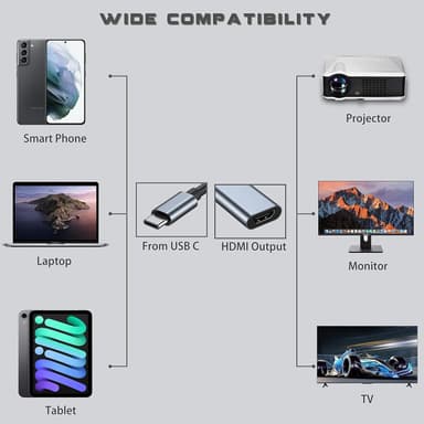 NÖRDIC USB C–HDMI-sovitin 4K 30Hz, 10 cm, musta