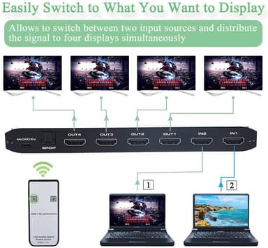 NÖRDIC HDMI Splitter 2-4 äänenpoistolla 4K60Hz HDCP2.2 HDR 3D