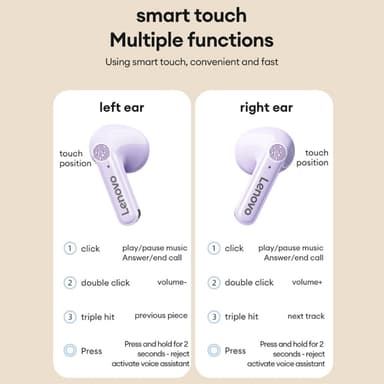 LENOVO Thinkplus X15II langattomat kuulokkeet Bluetooth Headset Valkoinen