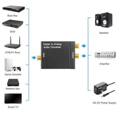 Sisäantenni full HDTV-vastaanottoon 25 dB - musta