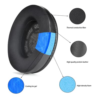 Sennheiser RS120 100 110 115 117 119 korvatyynyt