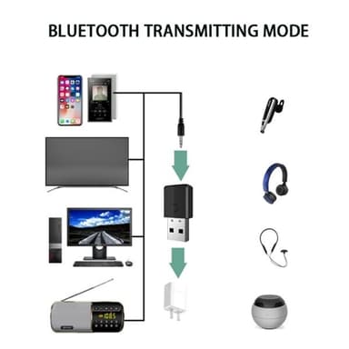 JEDX-169s 4-in-1 USB Bluetooth lähetin, vastaanotin ja sovitin