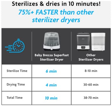 Baby Brezza SuperFast sterilointilaite ja kuivain BRZ0083