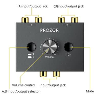 RCA-stereoäänen kytkin - 2 in 1 Out R/L stereoäänen kytkin, 1 in 2 Out stereoäänen Splitter