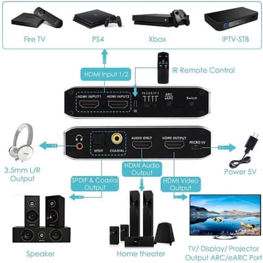 NÖRDIC 4K 60 Hz HDMI-kytkin 2 to 1 äänipoistolla Toslink HDR HDCP2:3 ARC/eARC 7.1 audio