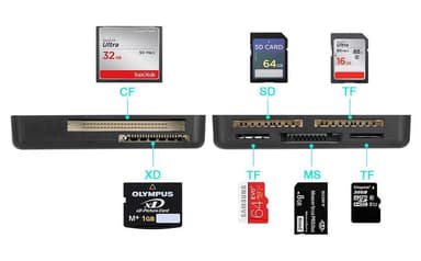 NÖRDIC USB-A-Kortinlukija 7 -Paikka 1xCF, 2xSD, 2xMicroSD, 1xMS ja 1xD UHS-I