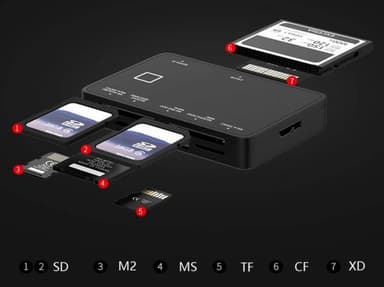 NÖRDIC USB-A-Kortinlukija 7 -Paikka 1xCF, 2xSD, 2xMicroSD, 1xMS ja 1xD UHS-I