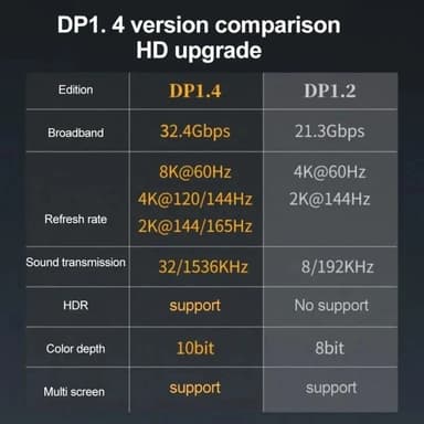 NÖRDIC Displayport-sovitin uros-naaras 8K60Hz 4K144/120/60Hz