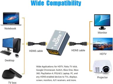 NÖRDIC HDMI 2.1 8K Naaras-naaraskaapelin jatke HDMI-sukupuolenvaihtaja