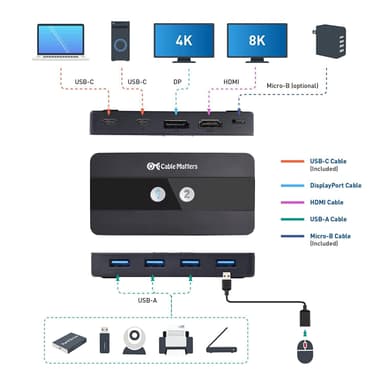 Cable Matters USB-C KVM-kytkin 2–2 HDMI ja DP 8K30Hz 4K60Hz 4xUSB3.0 Gbps yhteensopiva Thunderbolt 3:n, 4:n ja USB4:n kanssa