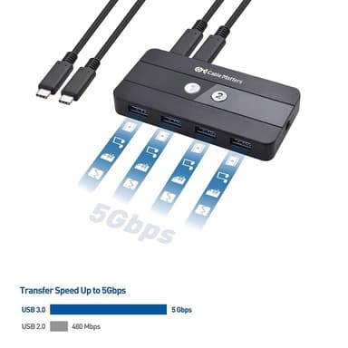 Cable Matters USB-C KVM-kytkin 2–2 HDMI ja DP 8K30Hz 4K60Hz 4xUSB3.0 Gbps yhteensopiva Thunderbolt 3:n, 4:n ja USB4:n kanssa