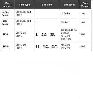 NÖRDIC USB-C 3.1 Kortinlukija 2 Slot SD 4.0 ja MicroSD UHS-II
