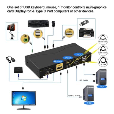 NÖRDIC USB-C + DisplayPort KVM-kytkin 4K 60Hz