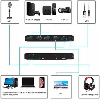 NÖRDIC HDMI Switch 3 to 1 videokaappauskortilla HDMI2.0 4K60Hz USB3.1 mikrofoni ja äänilähtö HDMI signaalisilmukkalähtö HDR HDCP2.2 EDID RGB8: 8:8
