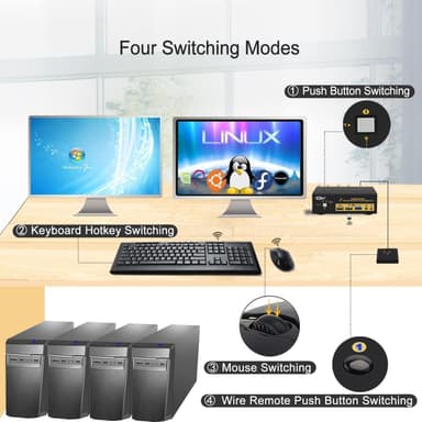 KVM-kytkin 2–2 DisplayPort–DisplayPort, 8K30Hz 4K144Hz, 3 x USB-A, 2 x 3,5 mm AUX