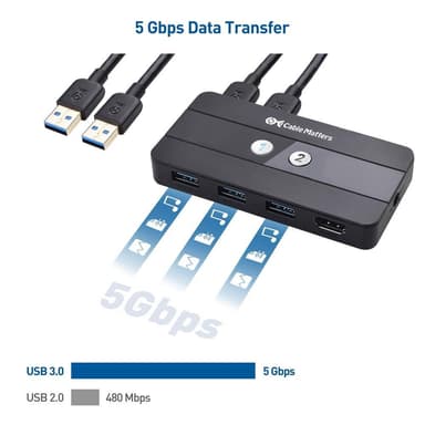 Cable Matters micro-USB 3.0 KVM -kytkin kahdelle tietokoneelle, joissa on HDMI ja 3x USB-A
