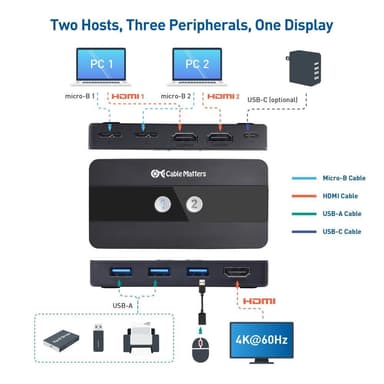 Cable Matters micro-USB 3.0 KVM -kytkin kahdelle tietokoneelle, joissa on HDMI ja 3x USB-A