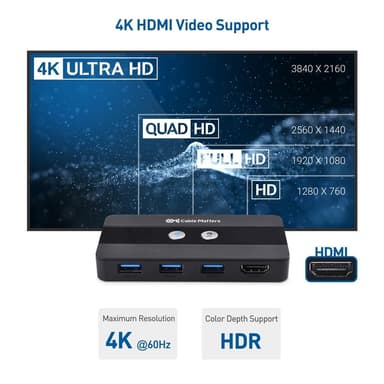 Cable Matters micro-USB 3.0 KVM -kytkin kahdelle tietokoneelle, joissa on HDMI ja 3x USB-A