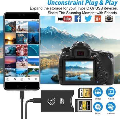 NÖRDIC USB-A, USB-C kortinlukija 2 paikkaa CFexpress Type B SD 4.0 UHS-II