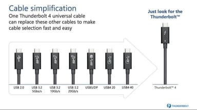 NÖRDIC 25 cm Thunderbolt 4 USB-C kaapeli 40 Gbps 100 W lataus 8K video yhteensopiva USB 4 ja Thunderbolt 3 kanssa