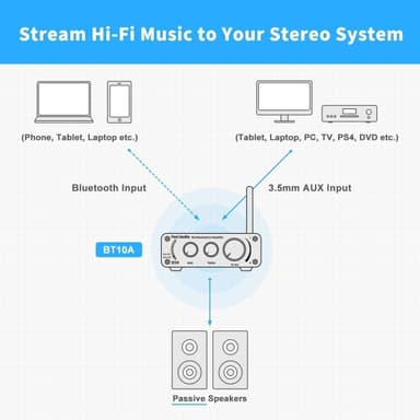Fosi Audio BT10A Bluetooth 5.0 stereoäänivahvistin 2-kanavainen luokan D Mini Hi-Fi integroitu vahvistin kodin passiivikaiuttimille 50W x 2 TPA3116