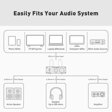 Fosi Audio P2 kuulokevahvistin Tyhjiöputki kuulokevahvistin Mini Hi-Fi Stereo Audio