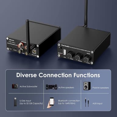 Fosi Audio BL20A 200 W Bluetooth 5.0 Home Audio Stereovahvistin Hi-Fi Mini Class D Integroitu vahvistin U-Disk/3.5MM AUX/RCA-tulolla ja kaukosäätimellä