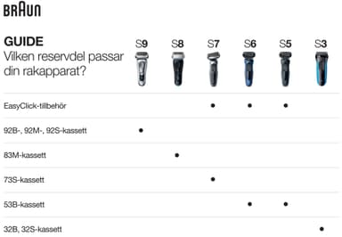 Braun Series 3 teräverkko ja terät (musta)