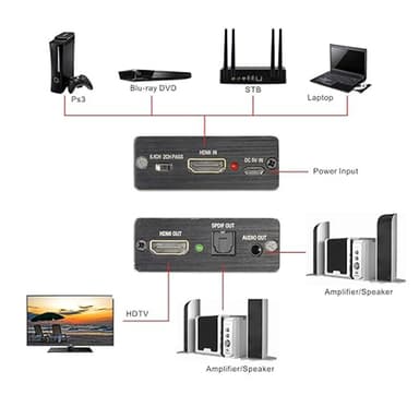 HDMI Audio Extractor -video-/äänijakaja 3D 4K