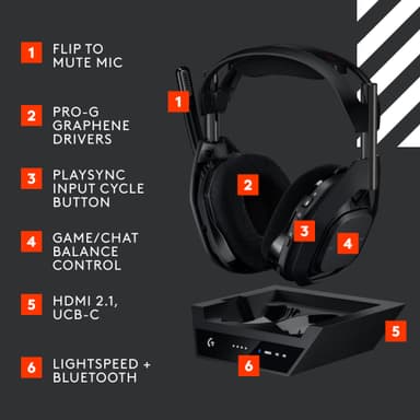Logitech G A50 X Lightspeed 5gen langattomat pelikuulokkeet