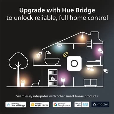 Philips Hue Centura upotettava neliskulm. spottivalo 4,2W GU10 (valk.)