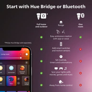 Philips Hue Centura upotettava neliskulm. spottivalo 4,2W GU10 (valk.)