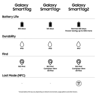 Samsung SmartTag2 Bluetooth paikannin (valkoinen)