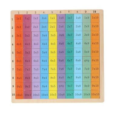 Opi matematiikkaa - Kertotaulukko