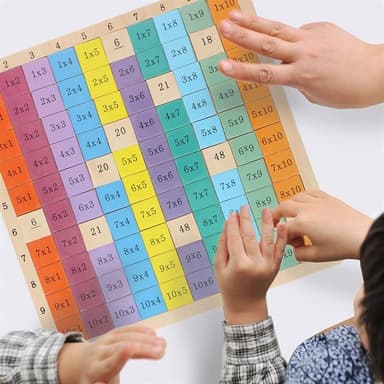 Opi matematiikkaa - Kertotaulukko