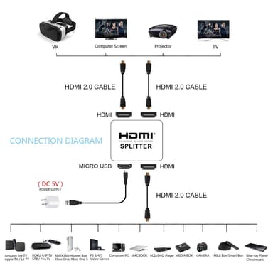 2-porttinen HDMI-jakaja 1x2 - 3D ja 4K