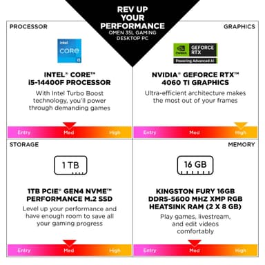 HP Omen 35L i5-14F/16/1 TB/4060Ti pelitietokone