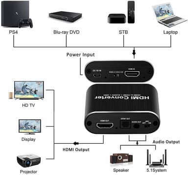 HDMI Audio Extractor -video-/äänijakaja 3D 4K
