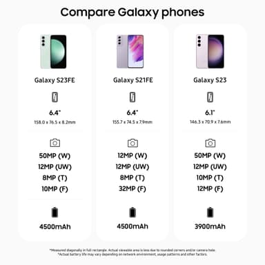Samsung Galaxy S23 FE 5G älypuhelin 8/128 GB kerma