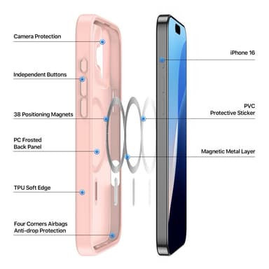 DUX DUCIS iPhone 16 Yind Series Matta viimeistely Suojakuori - Pinkki