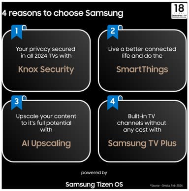 Samsung LPU7D The Premiere Smart 4K UHD laserprojektori