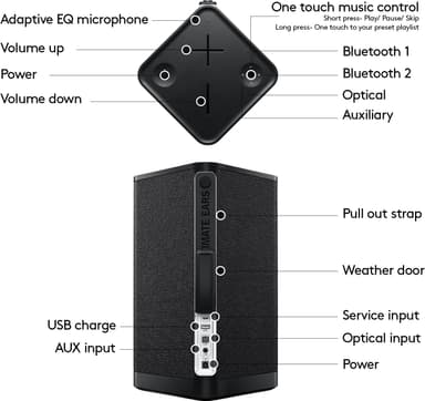 Ultimate Ears Hyperboom kannettava Bluetooth bilekaiutin