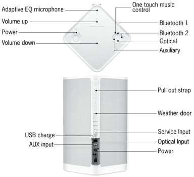 Ultimate Ears Hyperboom kannettava Bluetooth-kaiutin (valkoinen)