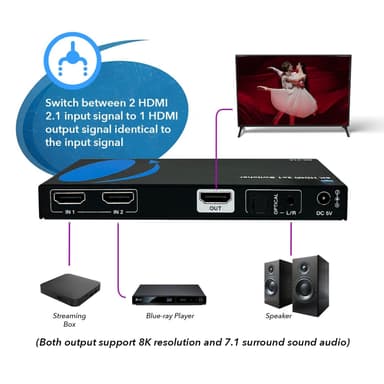 NÖRDIC 8K HDMI 2.1 -kytkin ja Extractor 2–1 8K60Hz 4K120Hz CEC HDR Dolby Atmos, True HD, Digital Plus, DTS-HD Master